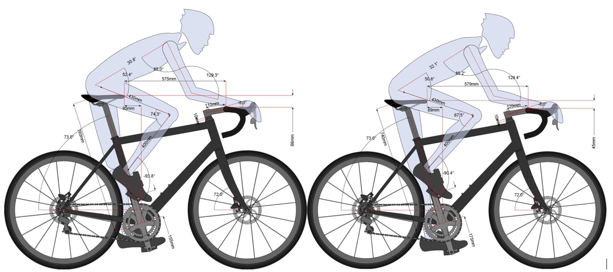 Crank Length & Bike Fit – BicycleFitGuru.com